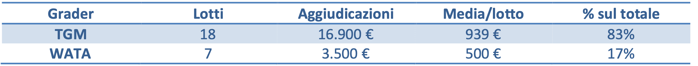 [Tabella di sintesi]