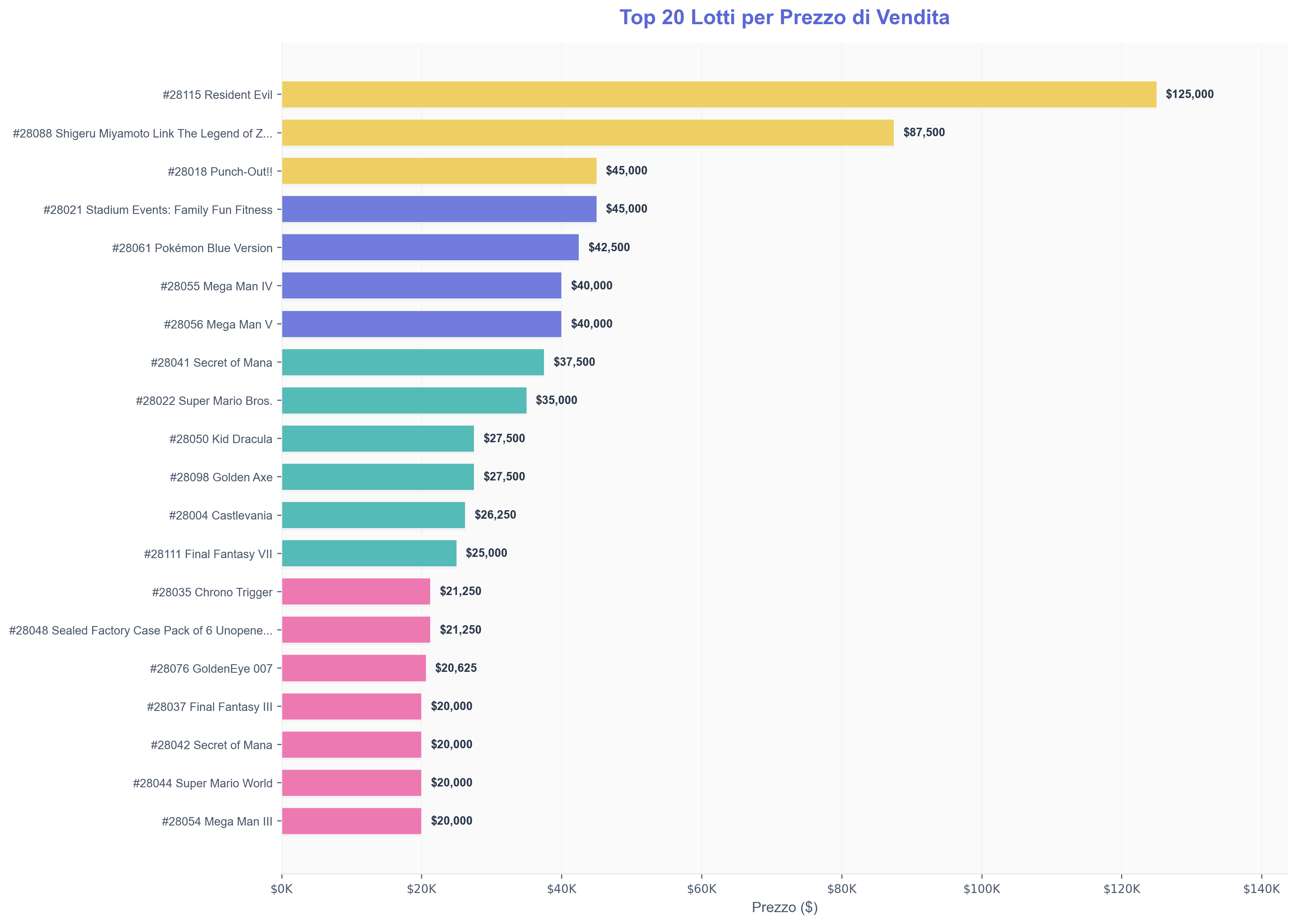 [Top 20 lotti per prezzo di vendita]