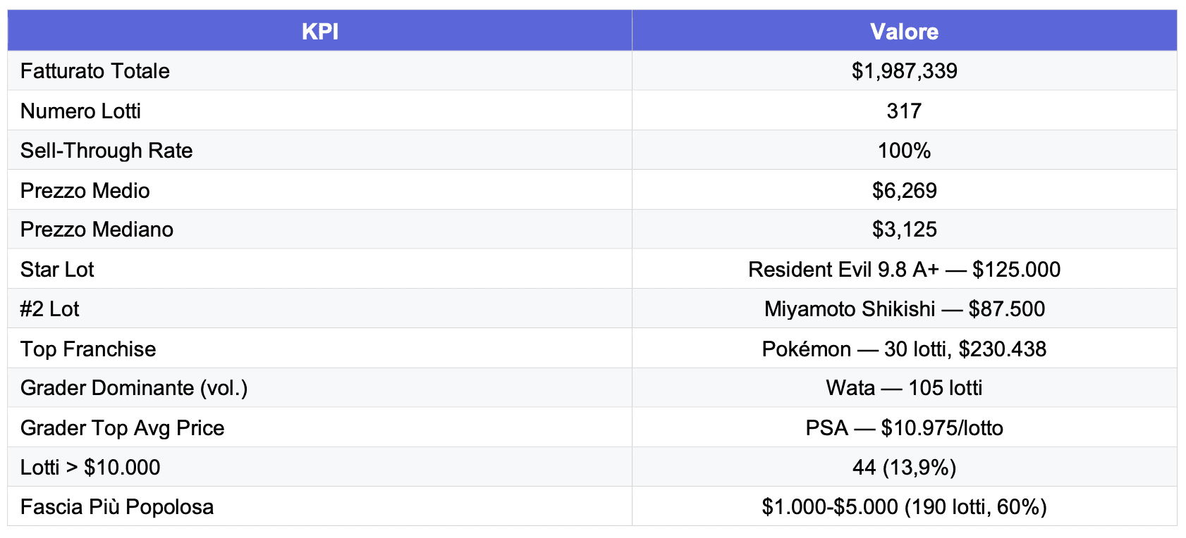 [Key Performance Indicators]