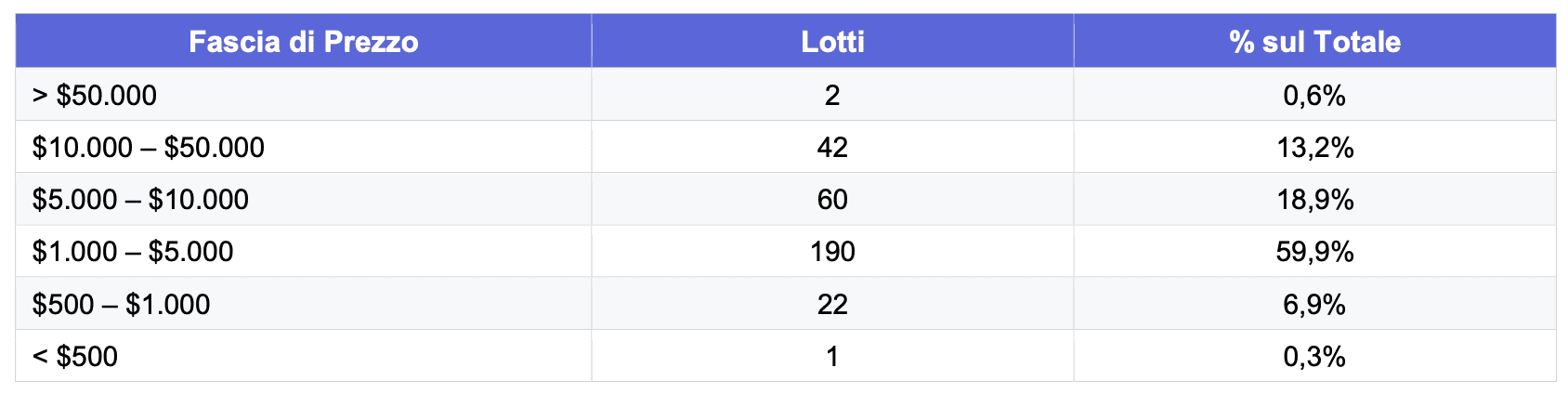 [Concentrazione fasce]