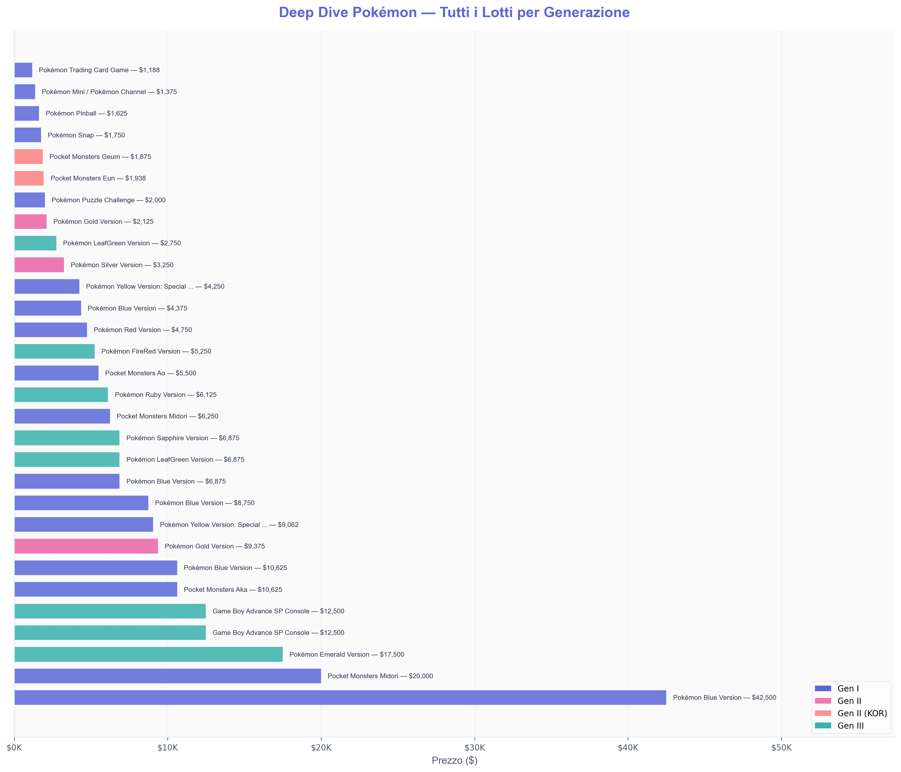 [Deep dive Pokémon]